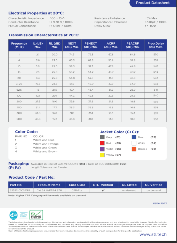 Cat6A UFTP | STL LAN Cable