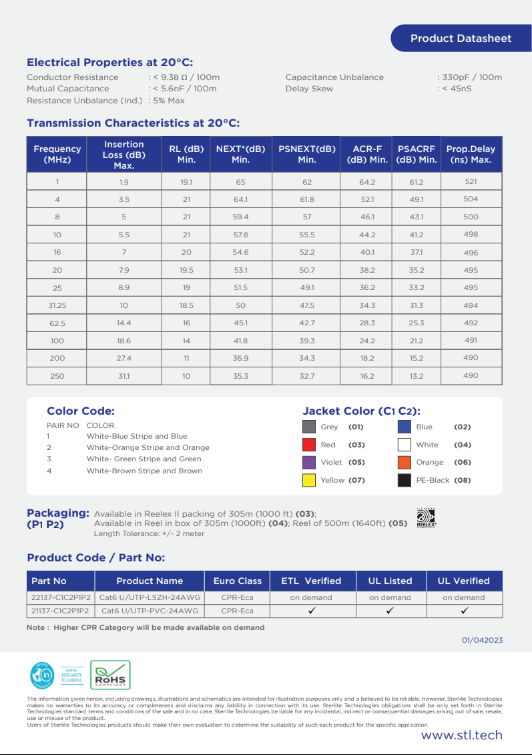 Cat6 UUTP | STL LAN Cable