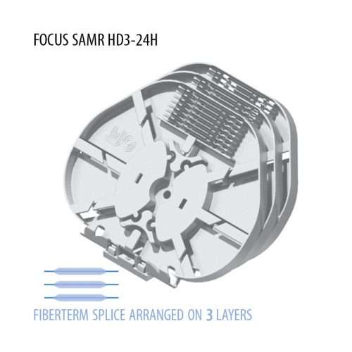 SAMR-HD High Density Modules With Reduced Base