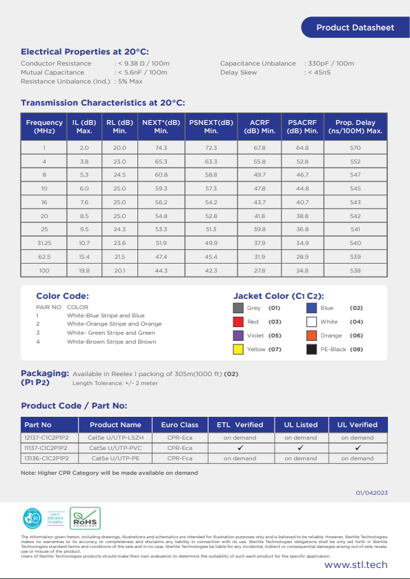 Cat 5e UUTP | STL LAN Cable