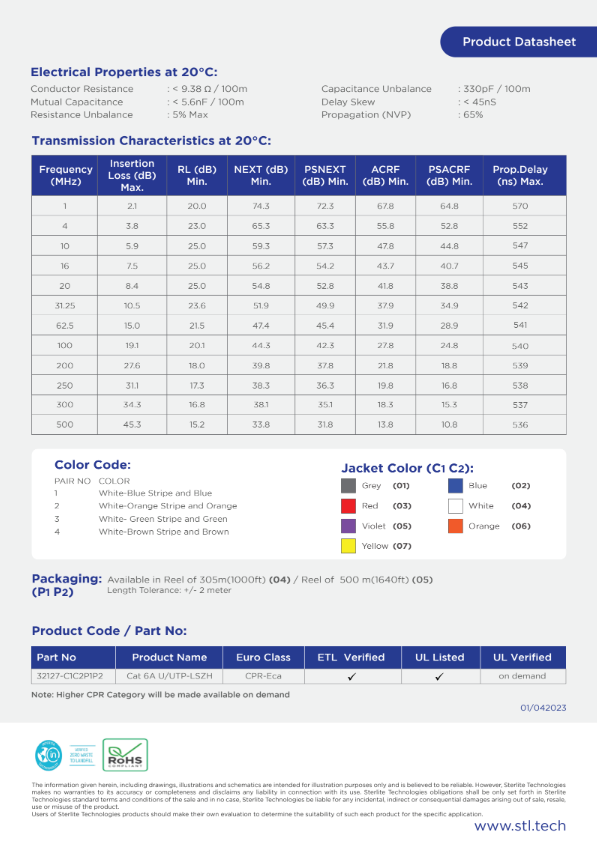 Cat6A UUTP Cable - Special Filler | STL LAN Cable