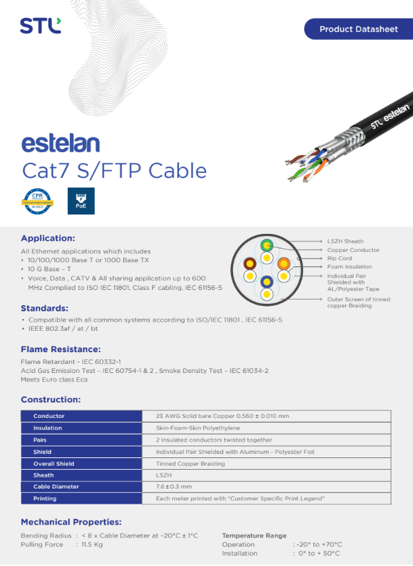 Cat7 SFTP | STL LAN Cable