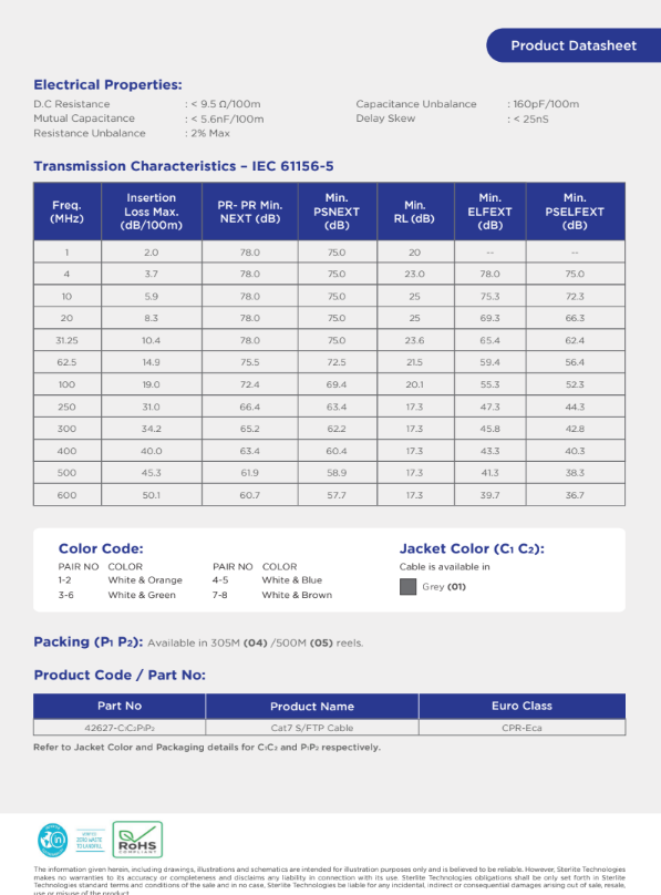 Cat7 SFTP | STL LAN Cable