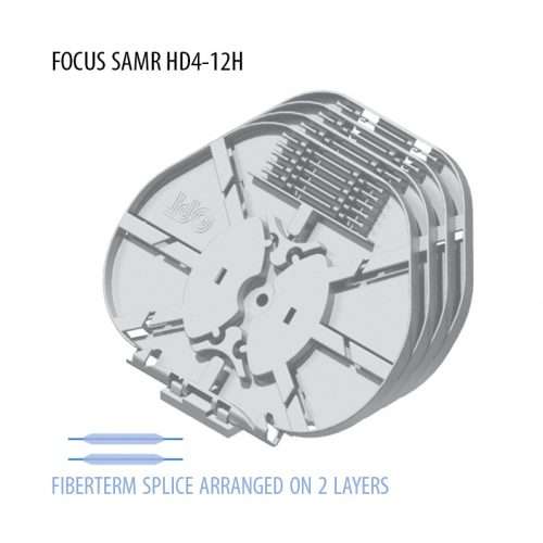SAMR-HD High Density Modules With Reduced Base